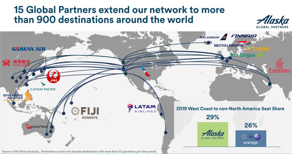 Alaska Airlines Global Partner Network Route Map 2019